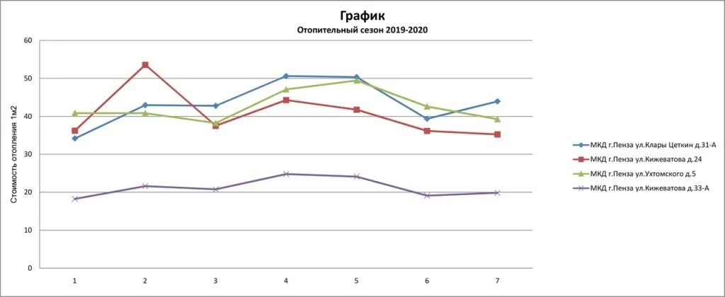 График отпления