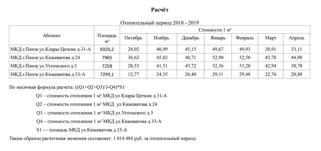 График отпления