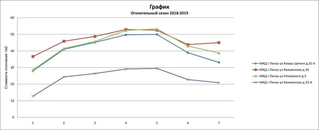 График отпления