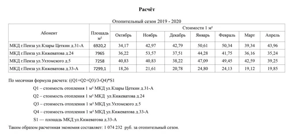 График отпления